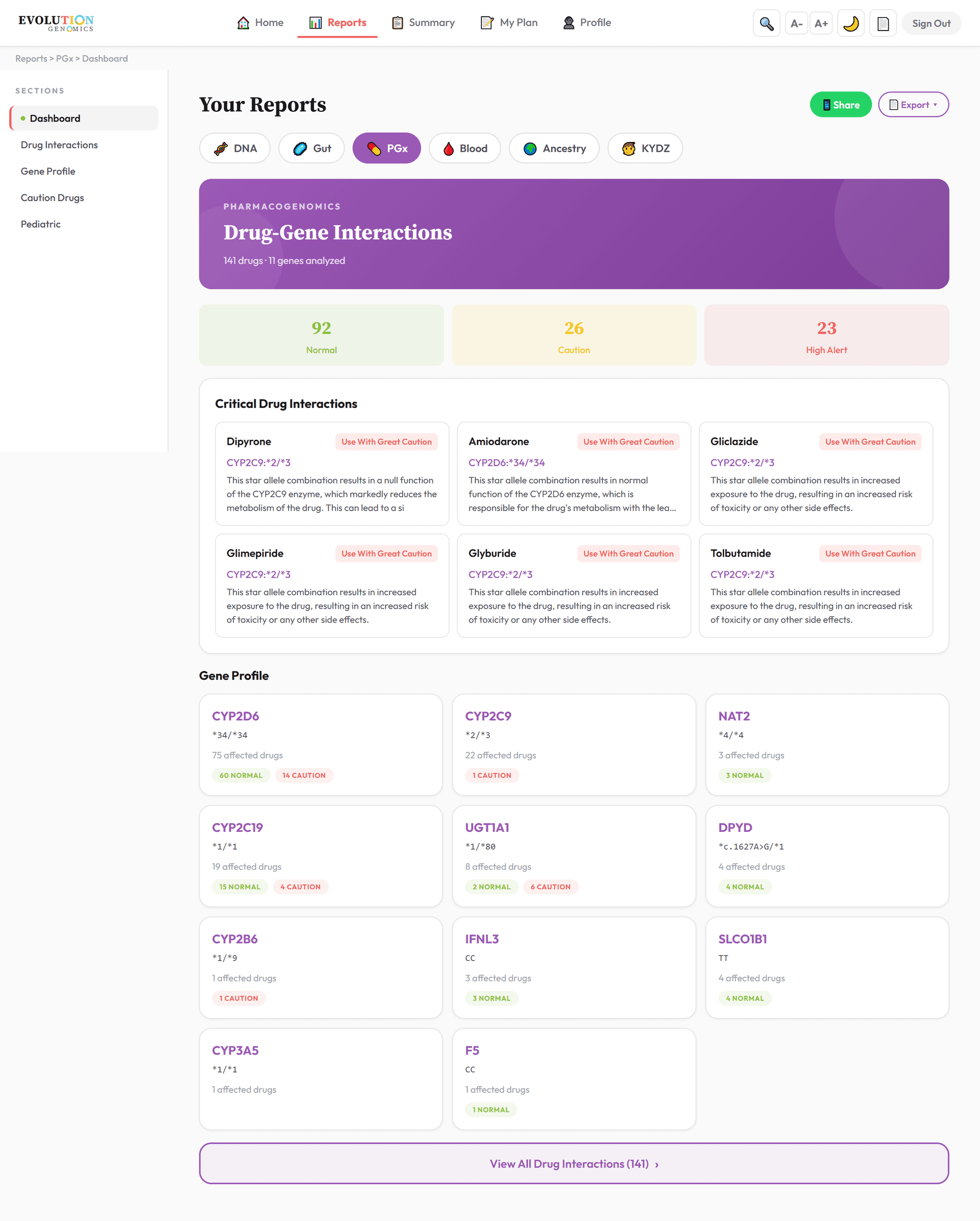 Clarity pharmacogenomics overview