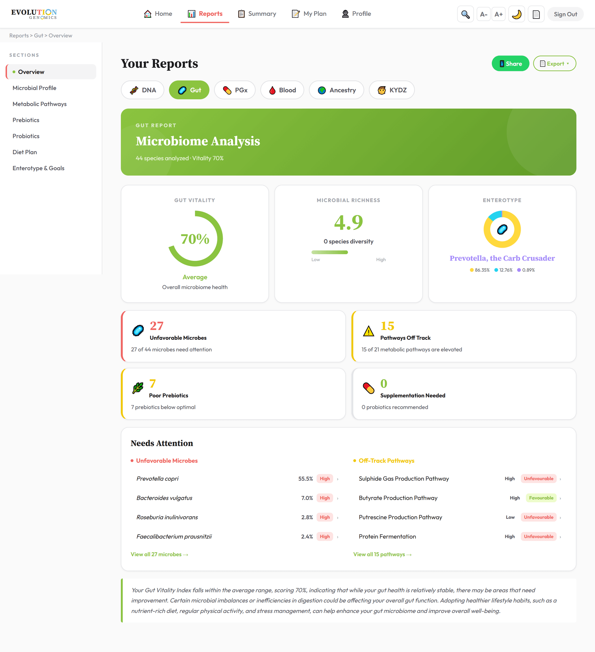 Flora microbiome overview report