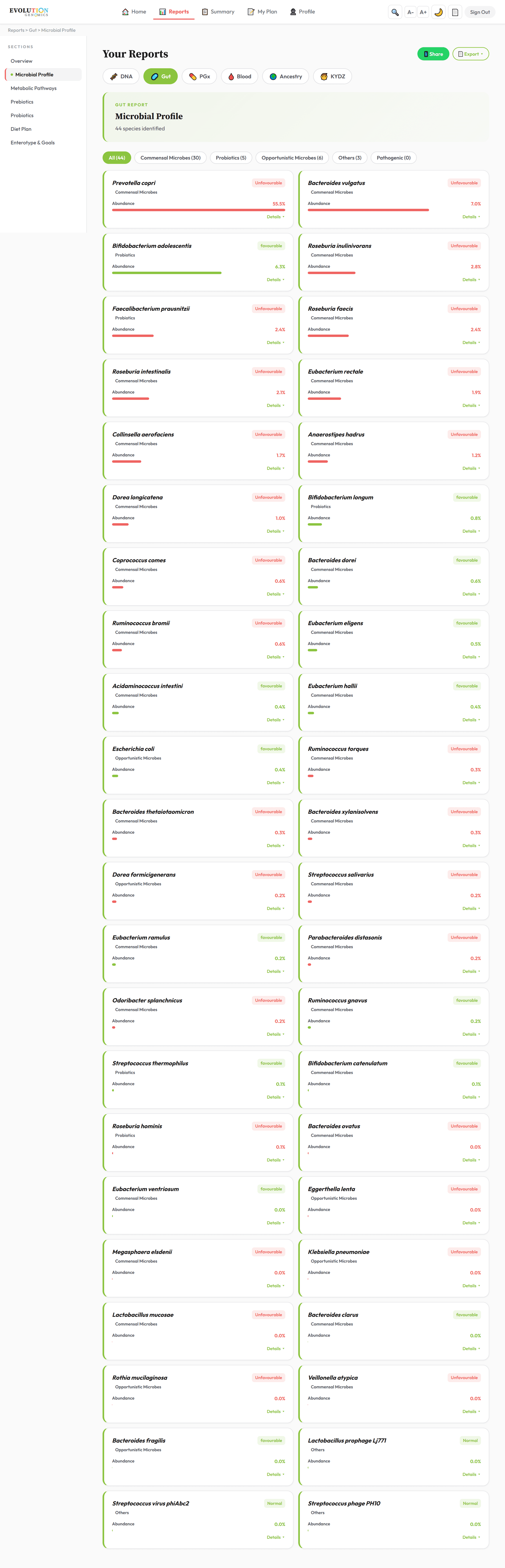 Flora strain analysis