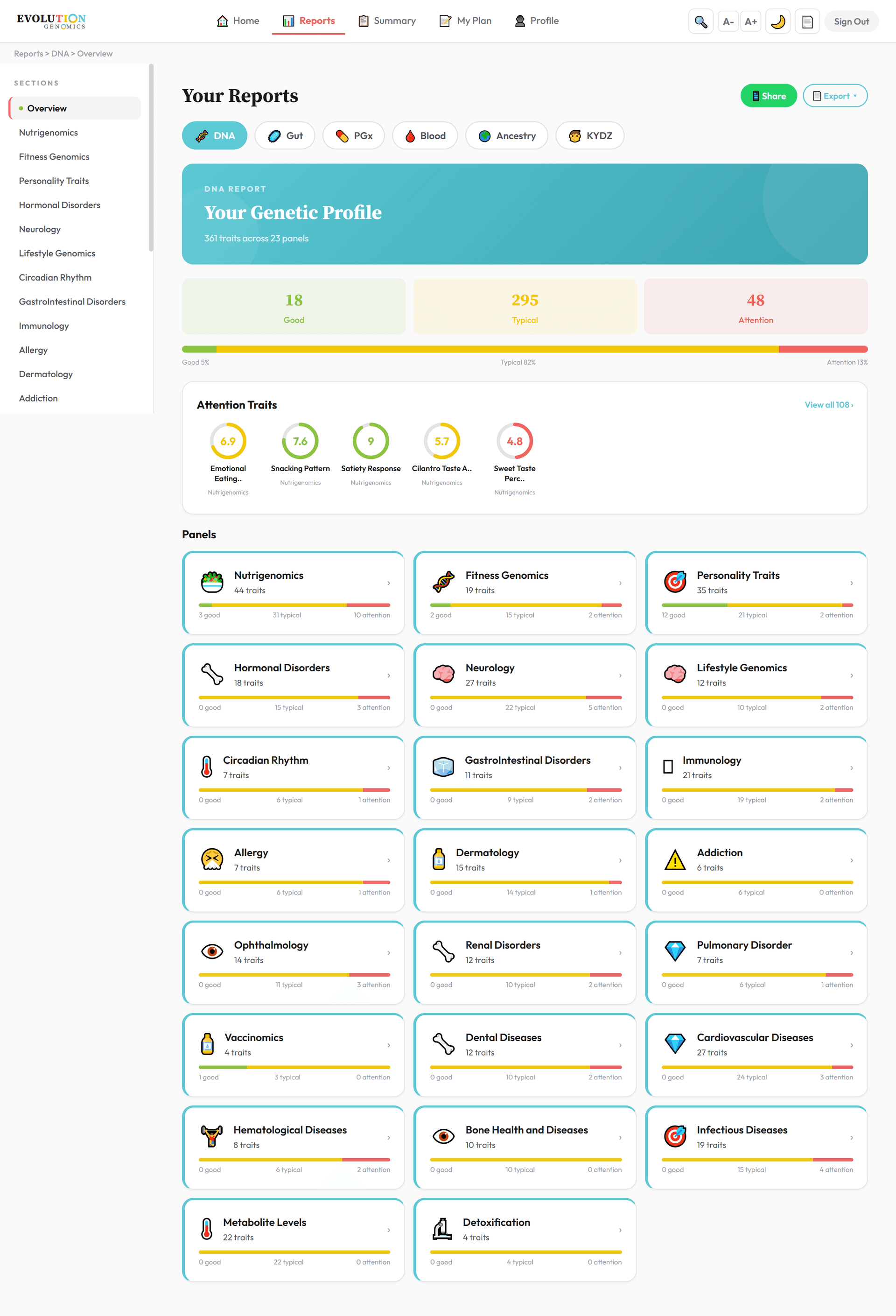 Prism 24-panel overview report